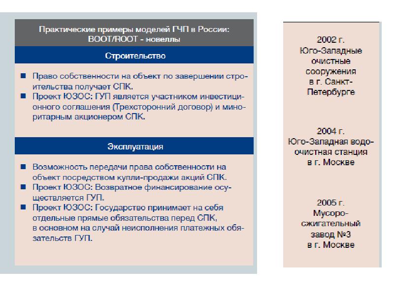 Гчп презентация. ГЧП примеры. Примеры государственно-частного партнерства в России.