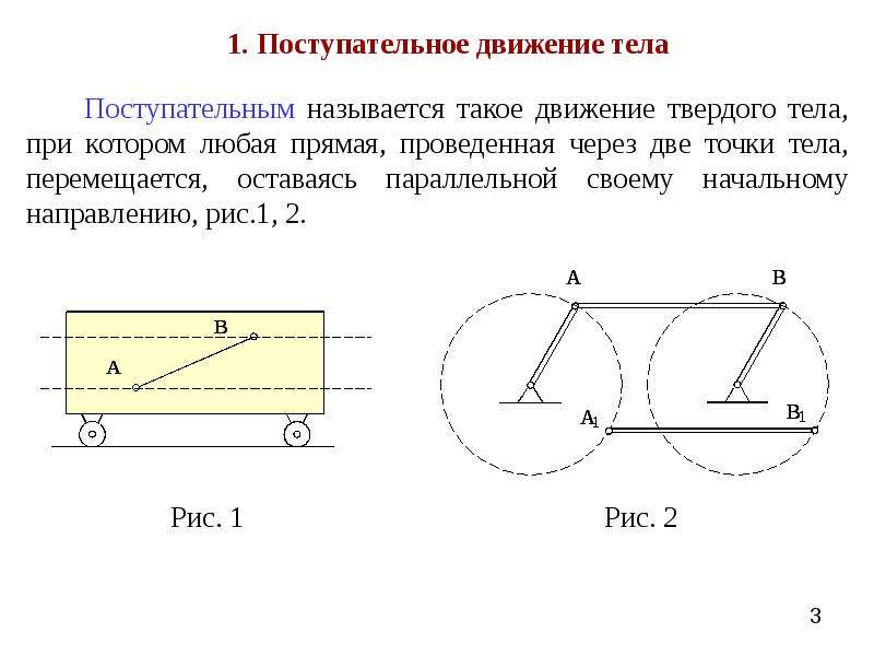 Поступательное движение рисунок