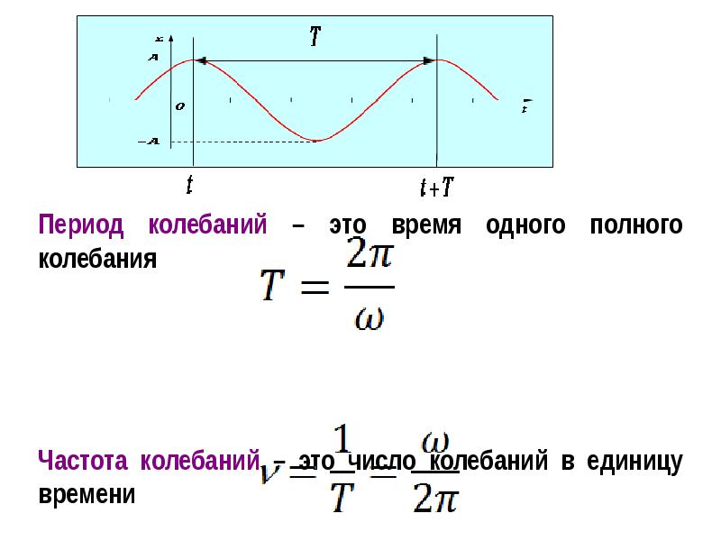 Формула периода колебаний. Период колебаний это кратко. По какой формуле определяется период колебаний. Что такое период колебаний в физике. Как найти период колебаний.