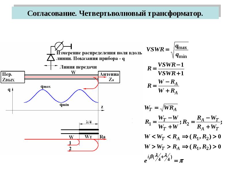 Согласование 1. Четвертьволновый коаксиальный трансформатор. Четвертьволновой трансформатор из кабеля. Четвертьволновый трансформатор формула. Четвертьволновой трансформатор конструкция.