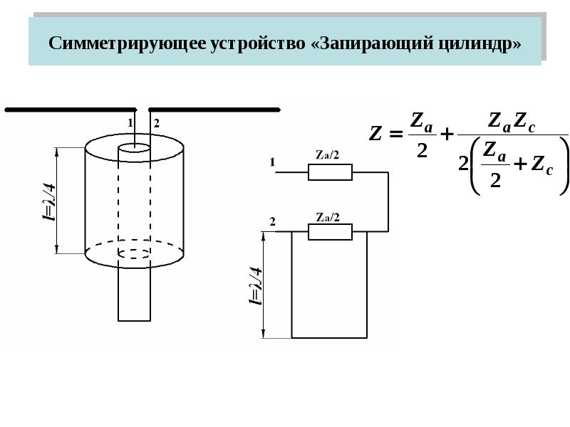 Характер сопротивления