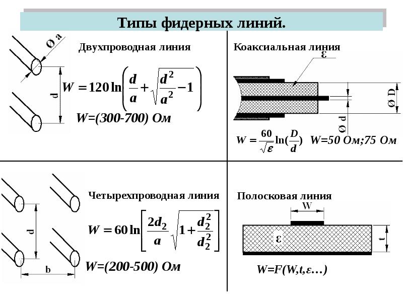 Характер сопротивления