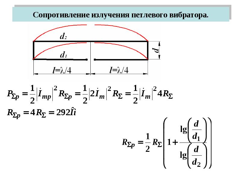 Характер сопротивления