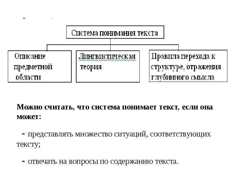 Понять система. Система. Что можно считать. Что можно считать информацией. Слово понимание.