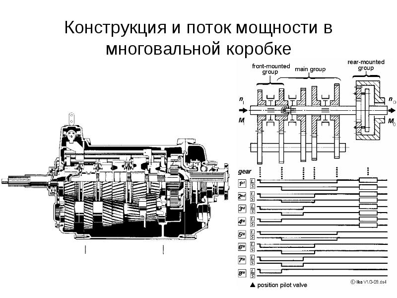 Трехвальная коробка передач схема