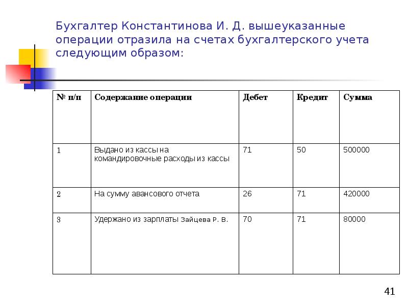 В бухгалтерском учете хозяйственные операции отражаются