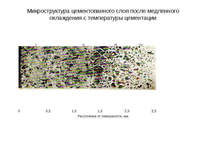 Рисунок макроструктуры детали прошедшей цементацию