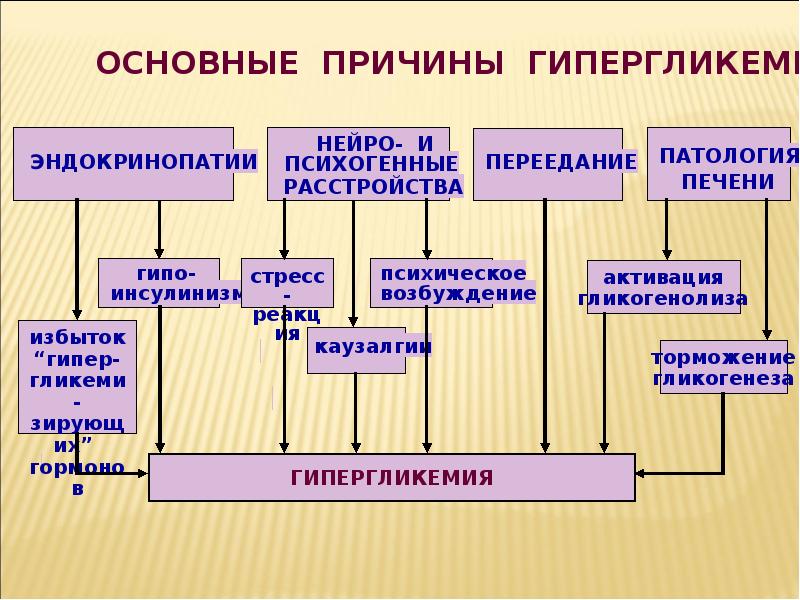 Нарушения обмена веществ называются