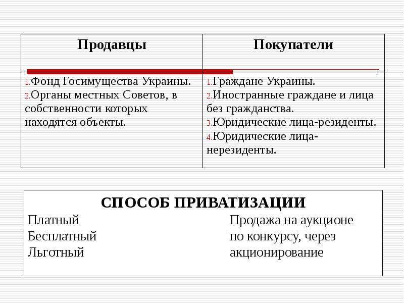 Форма собственности ооо