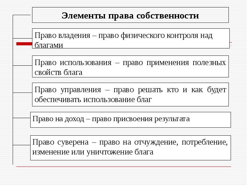 Проект собственность 8 класс