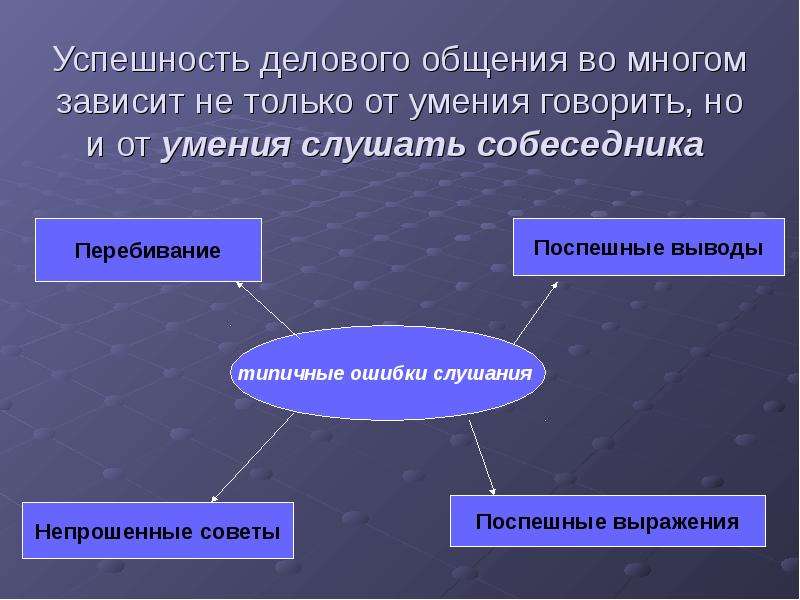 Презентация успех делового общения