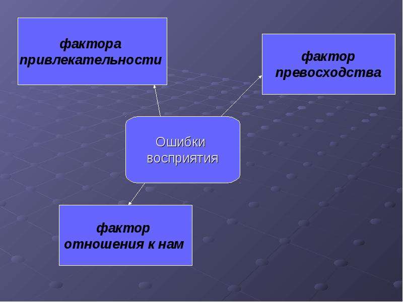 Психологические аспекты делового общения презентация