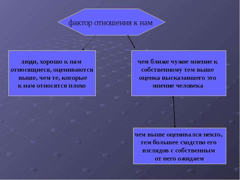 Проявить фактор. Фактор отношения. Фактор отношения к нам. Фактор отношения примеры. Фактор отношения к нам в психологии.