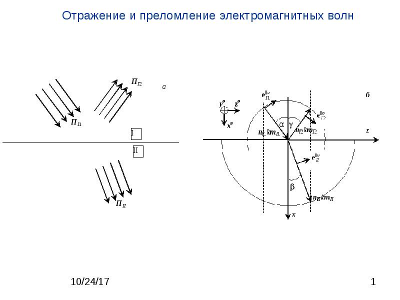 Отражение электромагнитных волн схема