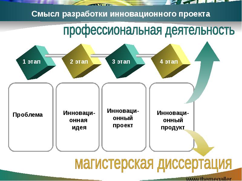 Проект про инновации