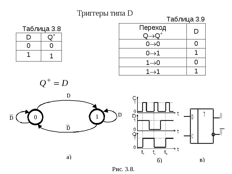 Типы триггеров. Разновидности триггеров. Триггер d типа. Триггеры типы триггеров. Триггер d-типа (DF FF).