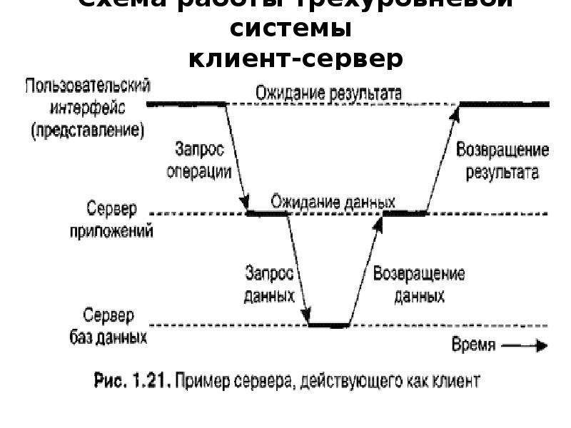 Система клиента