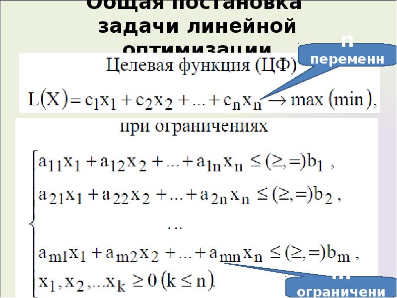 Теория линейного программирования