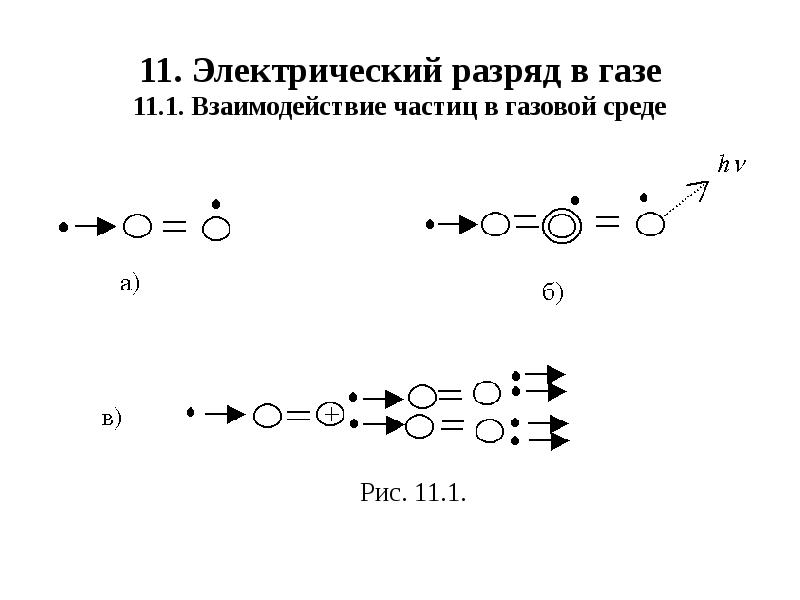 Взаимодействия газов. Взаимодействие частиц. Взаимодействие частиц в газах. Взаимодействие частиц бак схема. Как взаимодействию частицы газа.