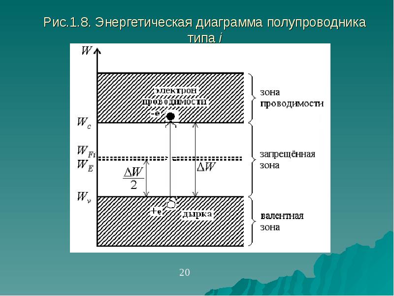 Что такое энергетическая диаграмма физика