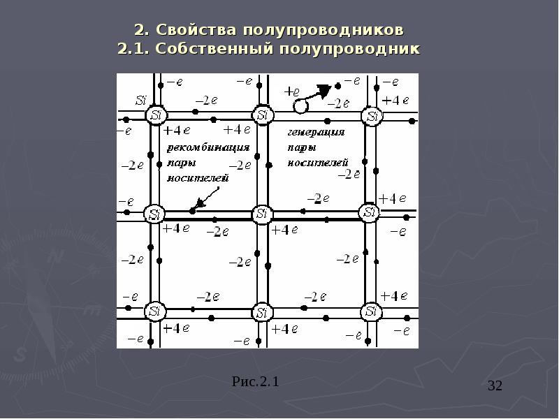 Молекулярная электроника презентация