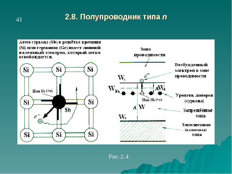 Полупроводник n типа. Полупроводники типа i p и n. Типы полупроводников. Проводимость n типа.