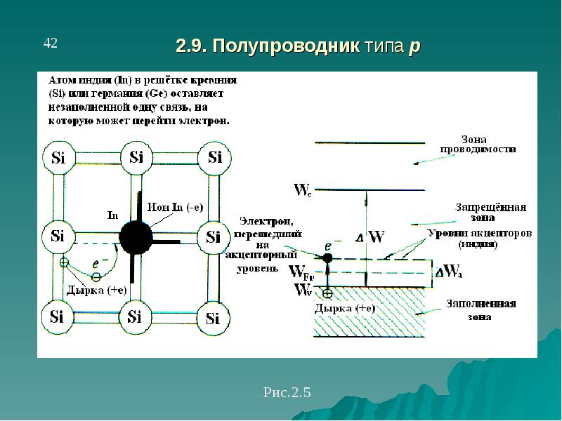 Полупроводник n типа. Полупроводники это. P Тип проводимости. Полупроводник p-типа. Типы полупроводников.