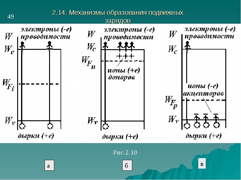 Основы электроники презентация