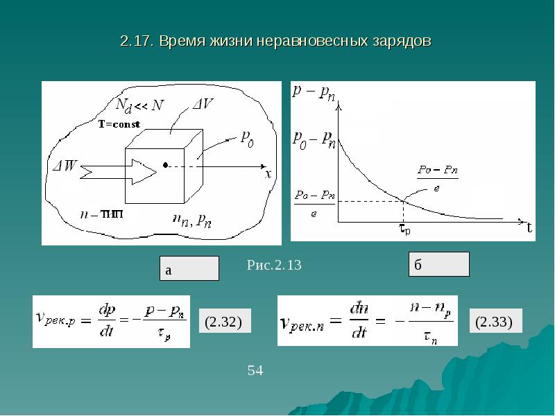 Основы электроники презентация