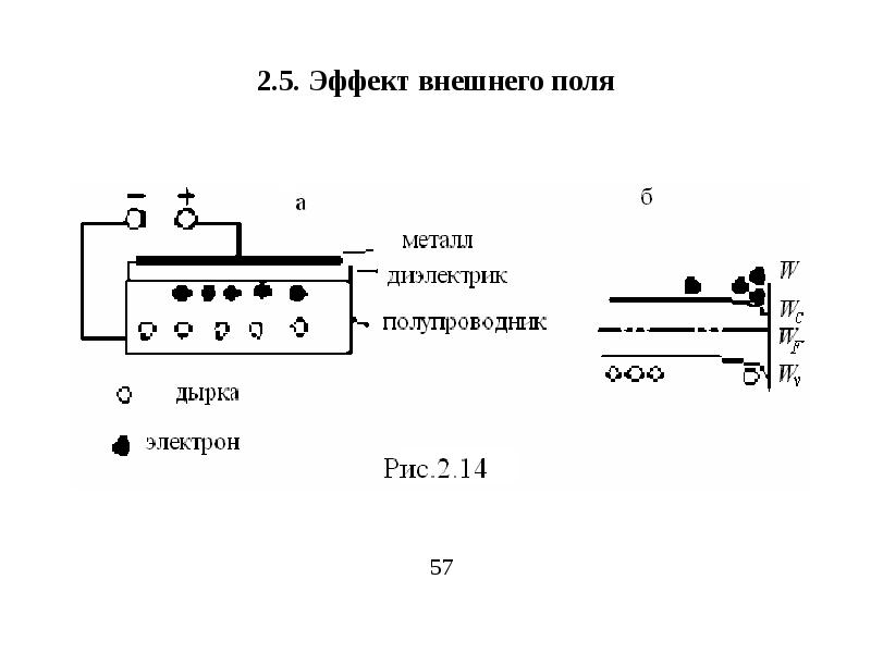 Эффект внешнего поля. Режимы эффекта внешнего поля. Контакт металл полупроводник во внешнем поле.