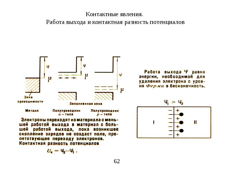 Молекулярная электроника презентация