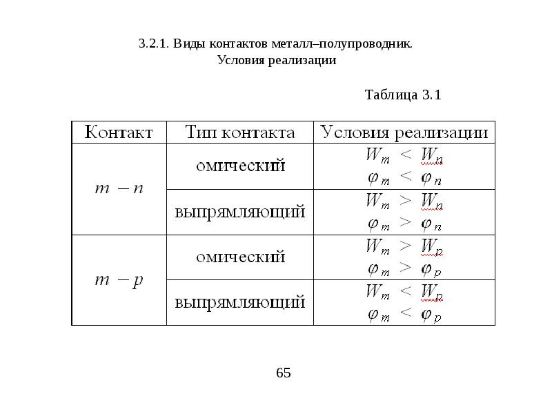 Виды контактов. Металлы для полупроводников. Таблица металлы и полупроводники. Таблица контактов. Полупроводники список.