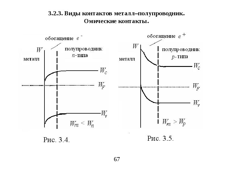 Металл полупроводник. Омический контакт металл полупроводник n-типа. Энергетическая диаграмма контакта металл полупроводник. Омический контакт металл-полупроводник вах. Выпрямляющий контакт металл-полупроводник.