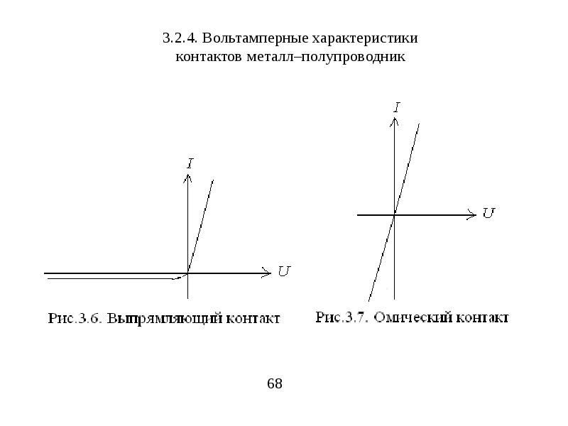 Вольт амперная характеристика металлического проводника представлена на рисунке