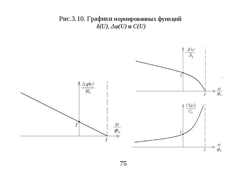 Физические графики