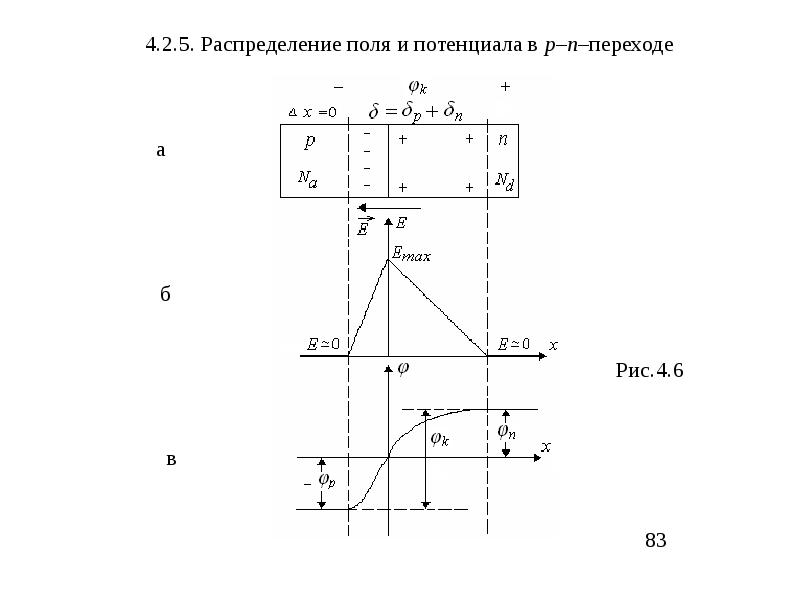 Поле распределения. Распределение потенциала в p-n переходе. Распределения в PN переходе. Распределение электрического потенциала. Напряжённость электрического поля p-n перехода.