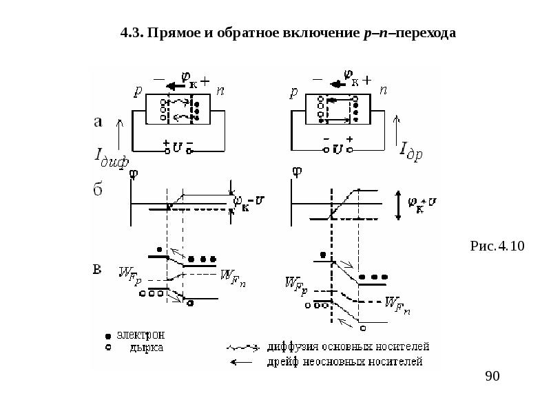 Прямой переход схема