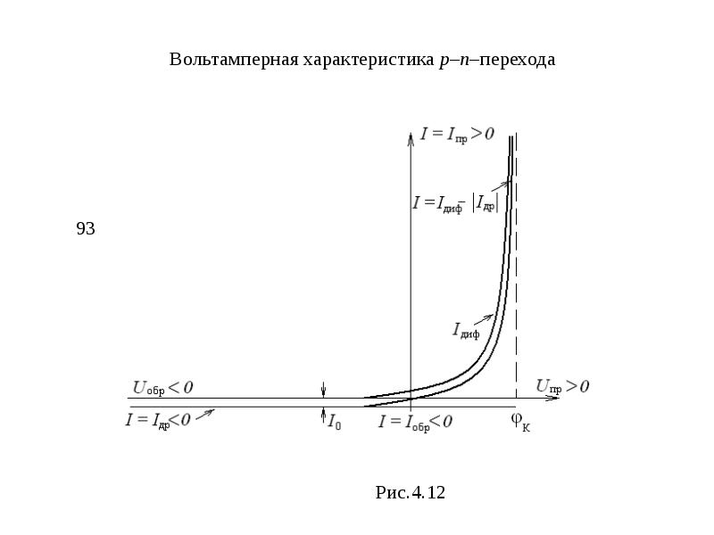 Вольтамперная характеристика это. Изобразите вольт амперную характеристику p-n перехода. Вольтамперная характеристика. Вольт-амперная характеристика p-n перехода. Вольт амперная характеристика p n.