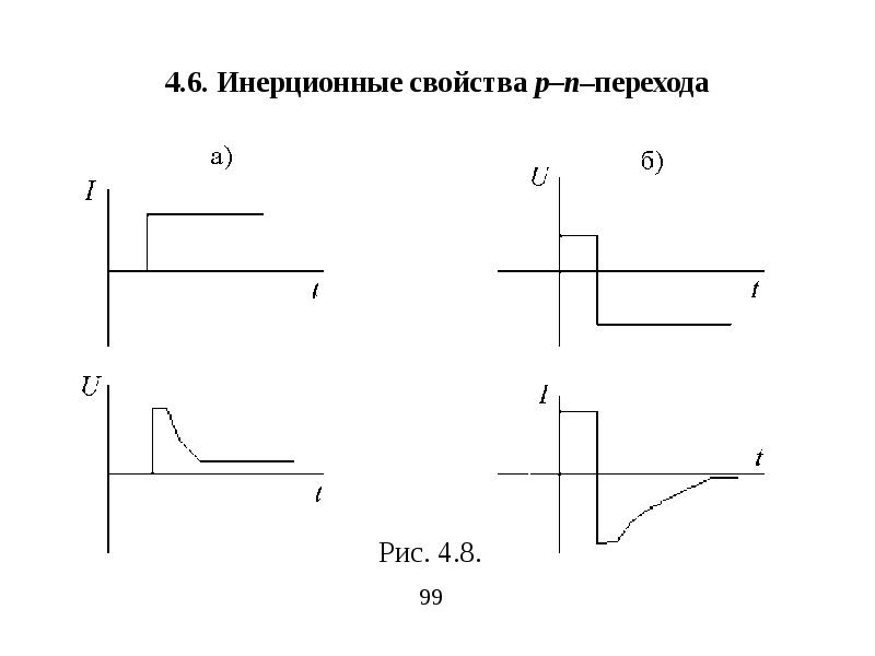 Основы электроники презентация