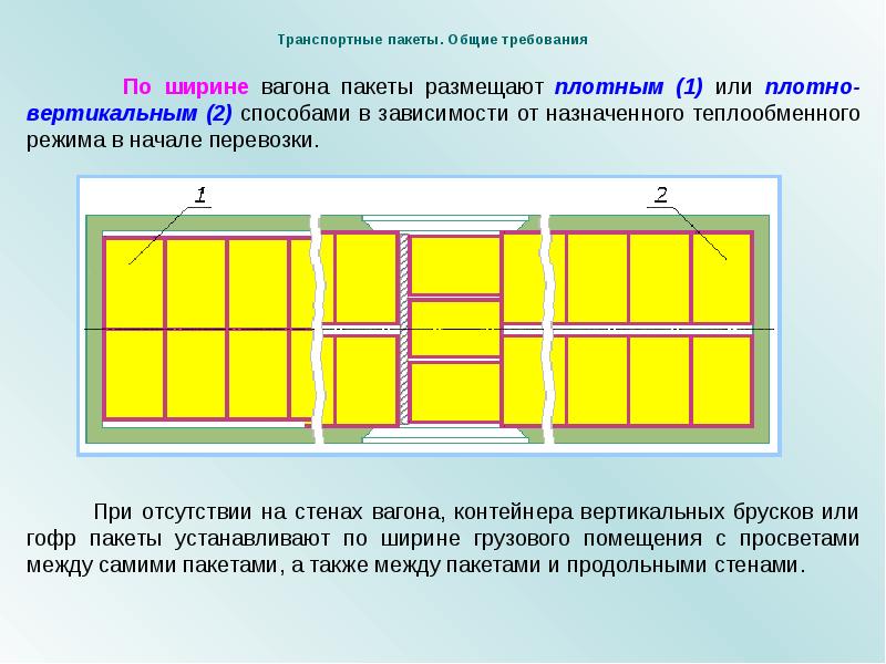 Схема размещения и крепления грузов должна содержать