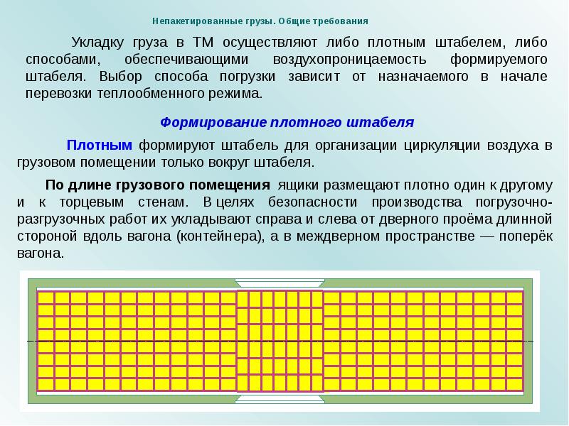 Размещение грузов. Способы укладки грузов в вагоне. Укладка груза плотным штабелем в вагон. Способы укладки скоропортящихся грузов. Основные требования к размещению и креплению грузов.