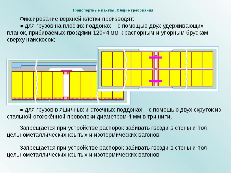 Схема размещения груза в контейнере