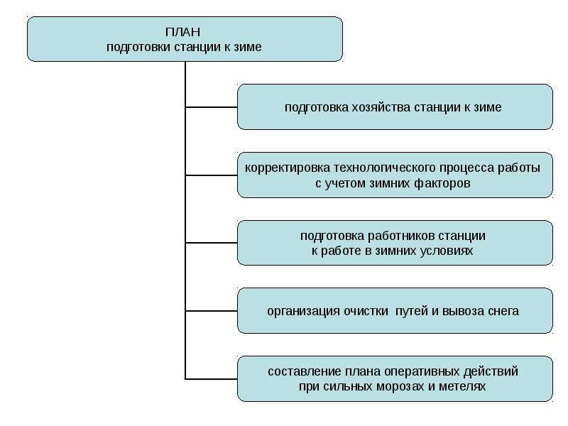 Оперативный план снегоборьбы