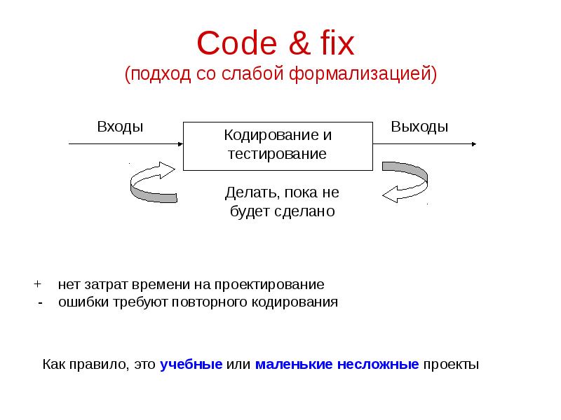 Code & fix (подход со слабой формализацией) + нет затрат времени на проектирование - ошибки треб