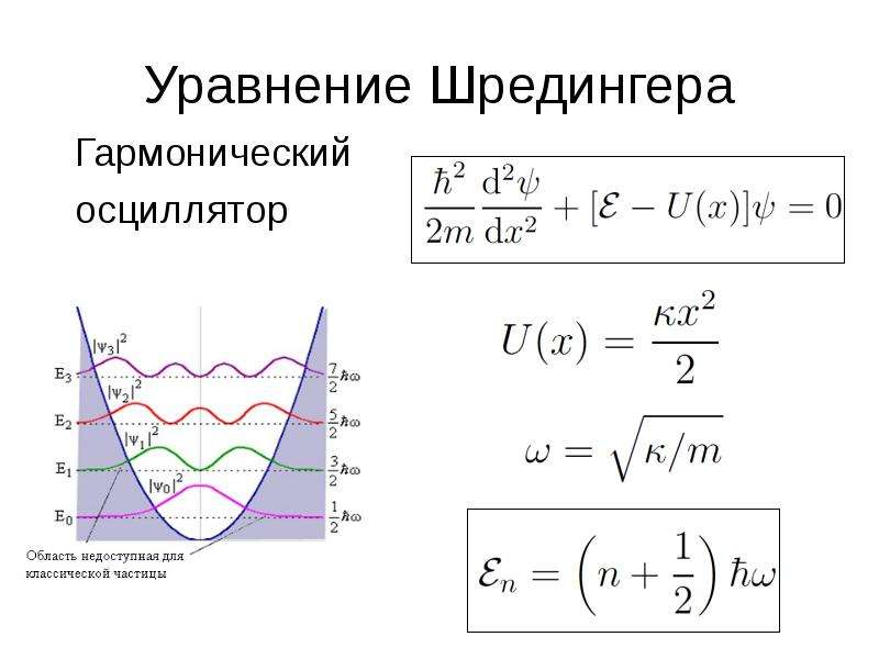 На каком из предложенных рисунков изображен энергетический спектр квантового линейного осциллятора