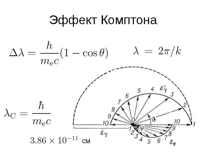 Эффект комптона рисунок