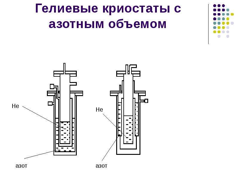 Ожижитель гелия схема