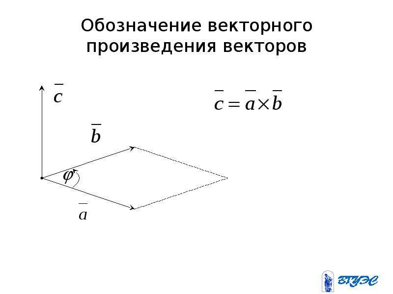 Обозначение вектора. Произведение векторов обозначение. Модуль вектора обозначение.