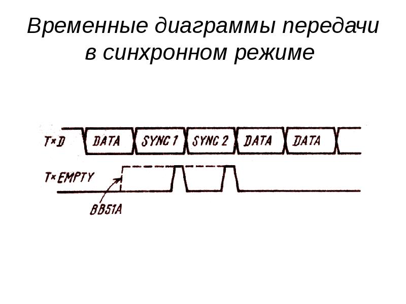 Временная диаграмма это