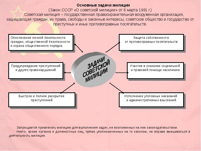 Сложный план по теме советское общество и государство в 1945 1991 гг